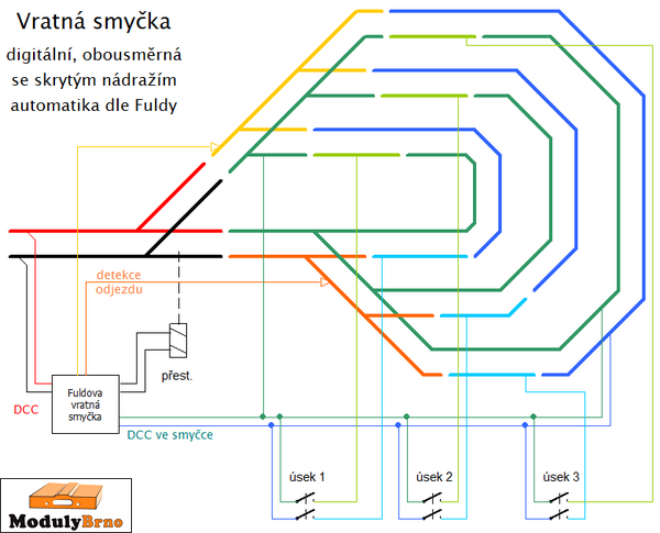 vratná smyčka obousměrná digitální s nádražím automatická.png