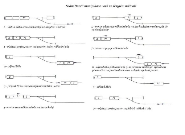Kopie - 008_Sedm Dvorů manipulace.jpg