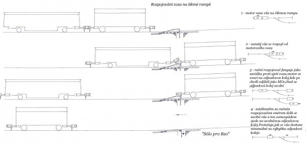 Sólo pro 810 Rozpojování vozů.jpg