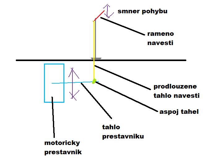 uprava navestidle.jpg