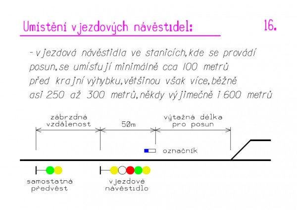 Umístění vjezdových návěstidel.jpg