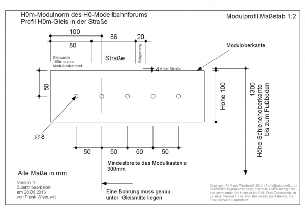 130628-h0m-forumsnorm-gleis.png