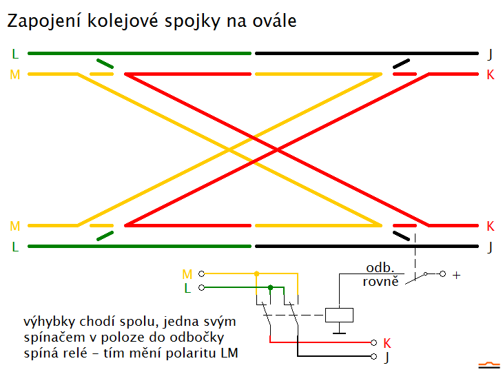 kolejova-spojka-na-ovale.png