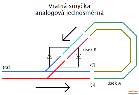 vratna-smycka-analogova-jednosmerna.png