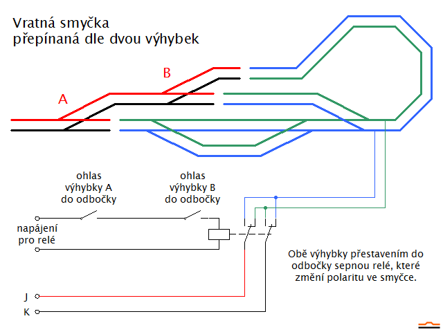 vratna-smycka-dve-vyhybky.png