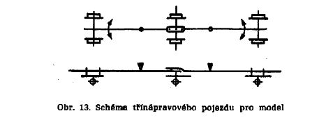 Třínápravový pojezd.jpg