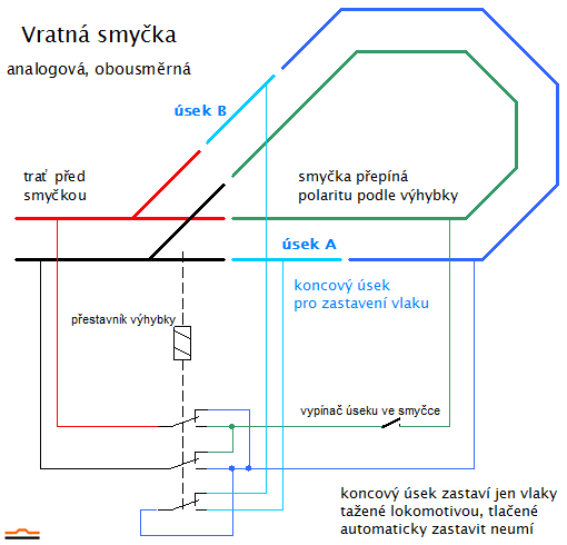 vratna-smycka-analogova.png