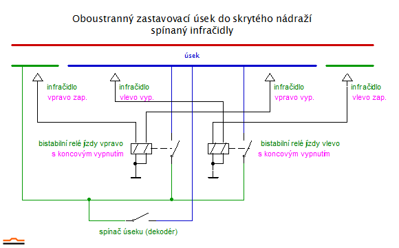 oboustranny-zastavovaci-usek-infra.png