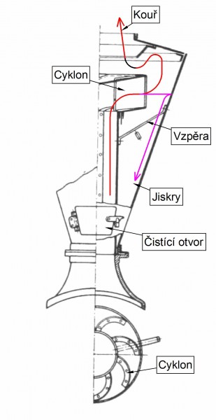 Komín Klein s popisem.jpg (108.2 KiB) Zobrazeno 3955 krát Komín Klein s popisem.jpg