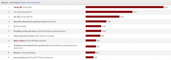 Statistika.jpg (104.79 KiB) Zobrazeno 10916 krát Statistika.jpg