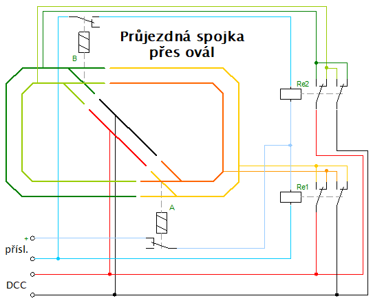 prujezdna-spojka-pres-oval.png