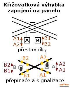 krizovatka-na-panelu.png