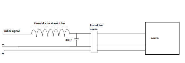 schema odrušení.png