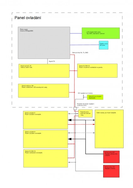 blokove schema.jpg