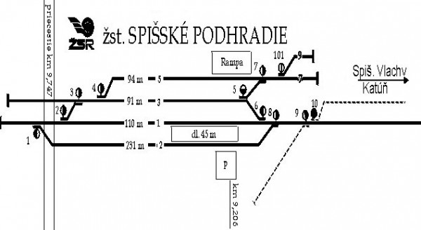 Sp_Podhradie-Schema-kolajiska.jpg