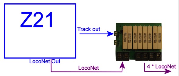 Z21 a RSCLD.jpg