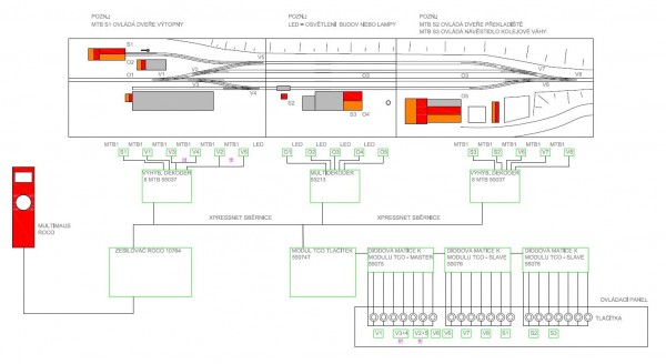 2019_10_31_modely Stity schéma elektro.JPG