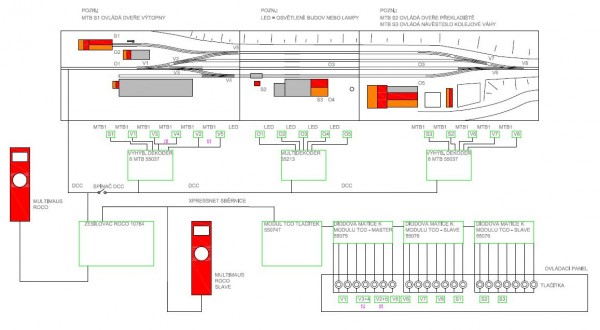 2019_12_13_modely Stity schéma elektro.JPG