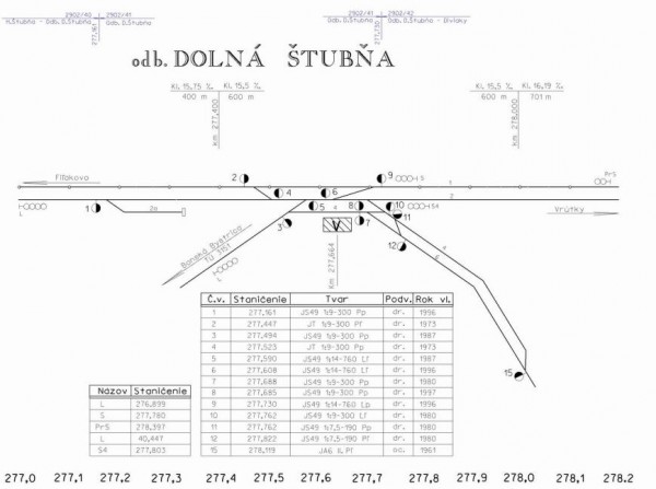 odb_dol_stubna.jpg