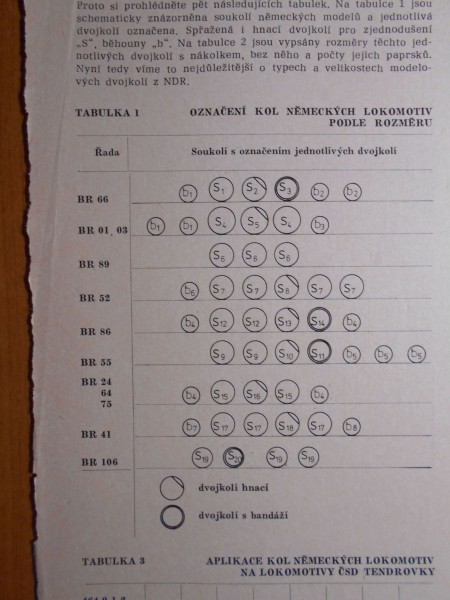 Typizace dvojkolí tabulka 1 – kopie.JPG