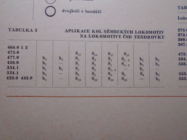 Typizace dvojkolí tabulka 3 – kopie.JPG