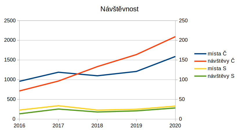 statistiky.png