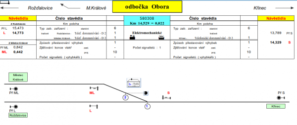 odbocka-obora.png