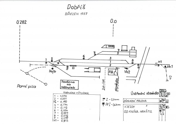 Dobříš 1937.jpg