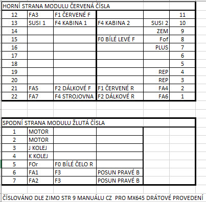 ČÍSLOVACÍ PLÁN ZIMO MX645.jpg