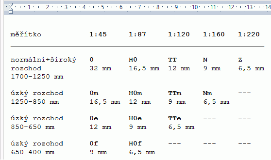 rozchody_H0_H0m_H0e_H0f_(plus_dalsi_meritka_a_velikosti).png