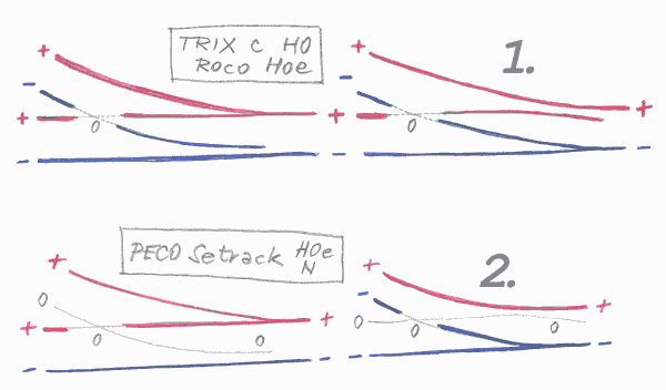 1=H0-TRIX-C+H0e-Roco,_2=H0e+N-PECO-Setrack.png