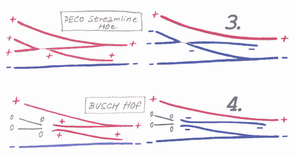 3=H0e-PECO-Streamline,_4=H0f-BUSCH.png