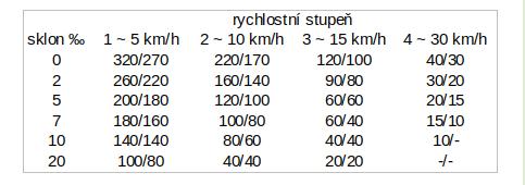 zatez_tabulka_koef_II.jpg