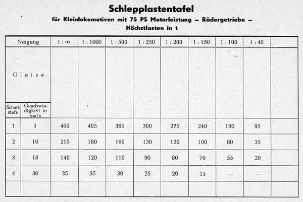 Schlepplastentafel4.jpg