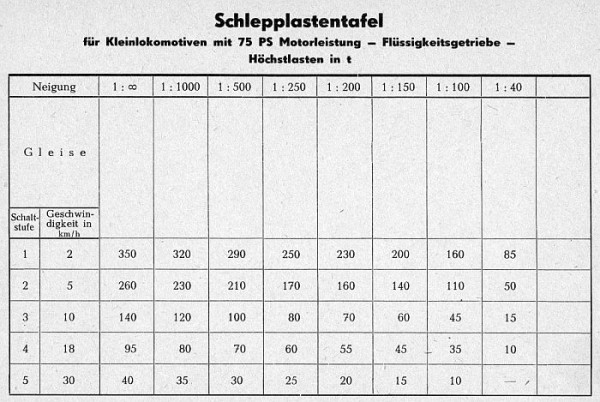 Schlepplastentafel3.jpg