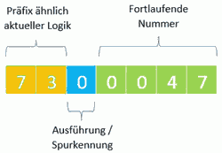 Artikelnummer-Neu.png