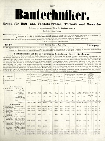 1881,07,01_Der-Bautechniker_stavba,trati_01m.jpg