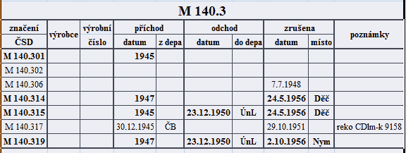 M_140.3_Veseli-n-L_(vypracoval_Tomas_Dolejsi).png