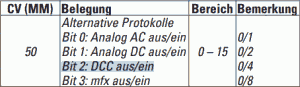 CV_50_Alternativni_protokoly.png