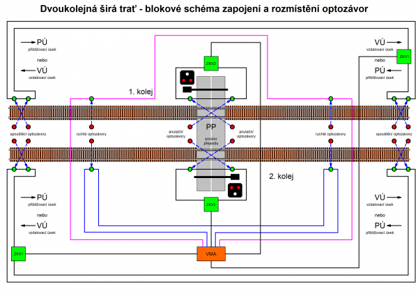 Blokové schéma optozávor dvoukolejné.png