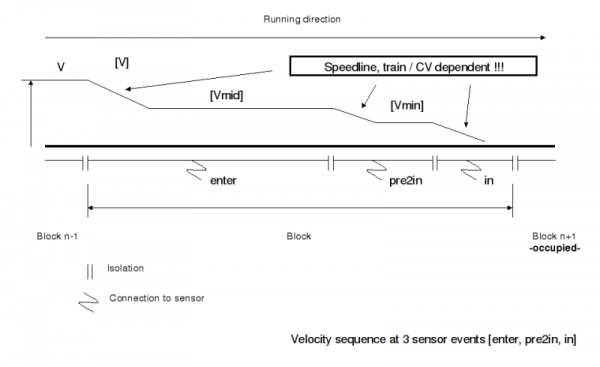 v-3-sensor-block-en.png