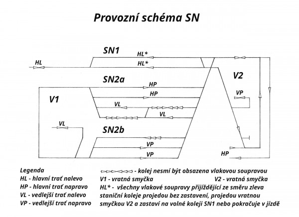 Osmička Provozní schéma.jpg