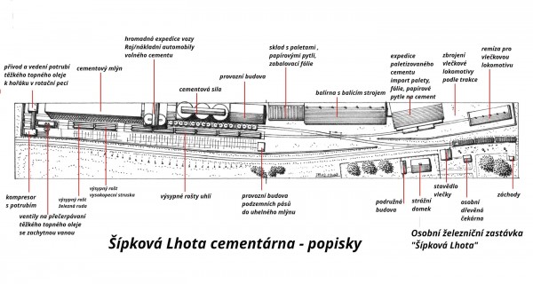 Šípková Lhota cementárna popisky.jpg