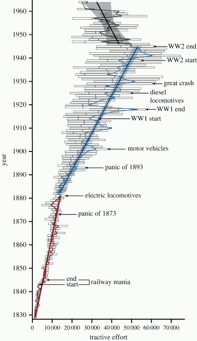 Mean_tractive_effort_for_steam locomotives_1829–1964.png