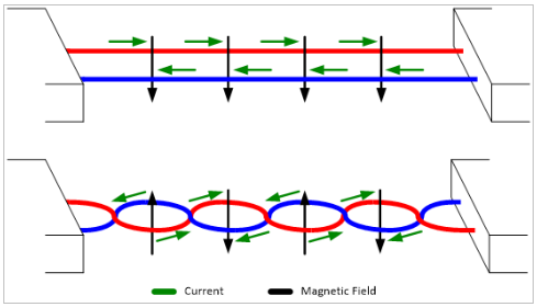 magnetic-field-emissions-2.png