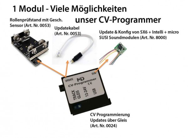 Modul pro čtení CV.jpg