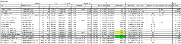 Table SLA Compare.png