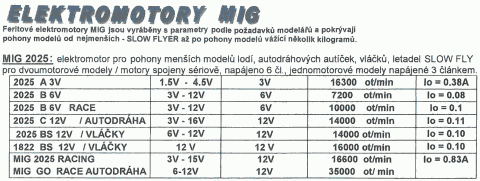 různé_elektromotory_MIG_2025.png