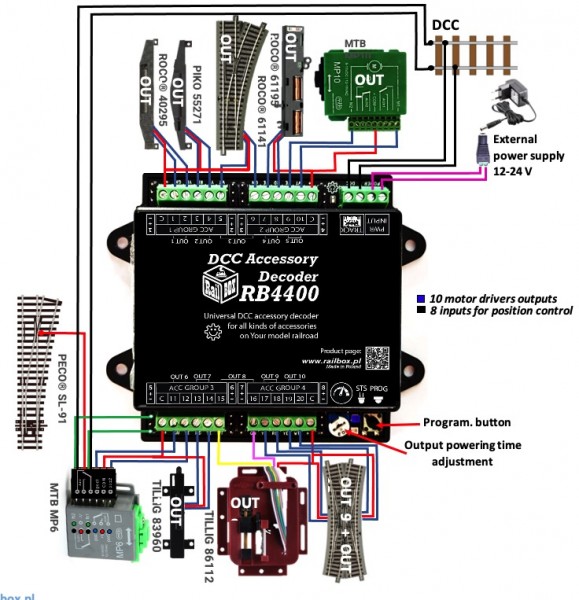 výhybky RB4400.jpg