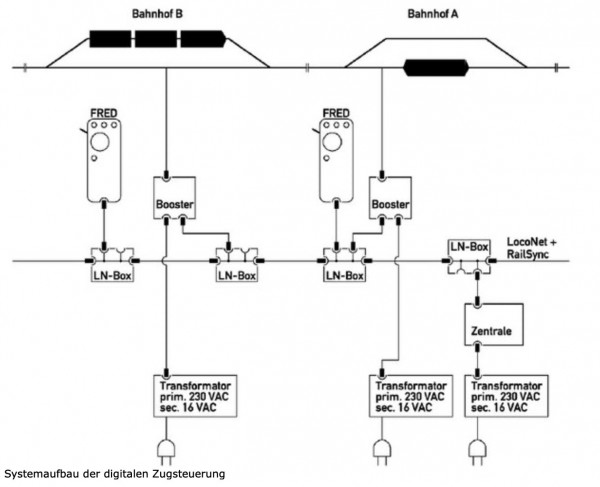 Schema ovládání FREMO.jpg